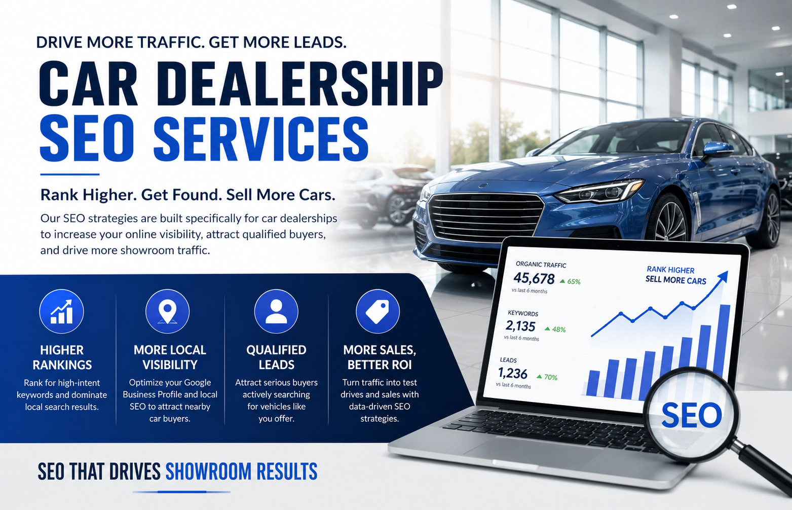 car dealership seo services