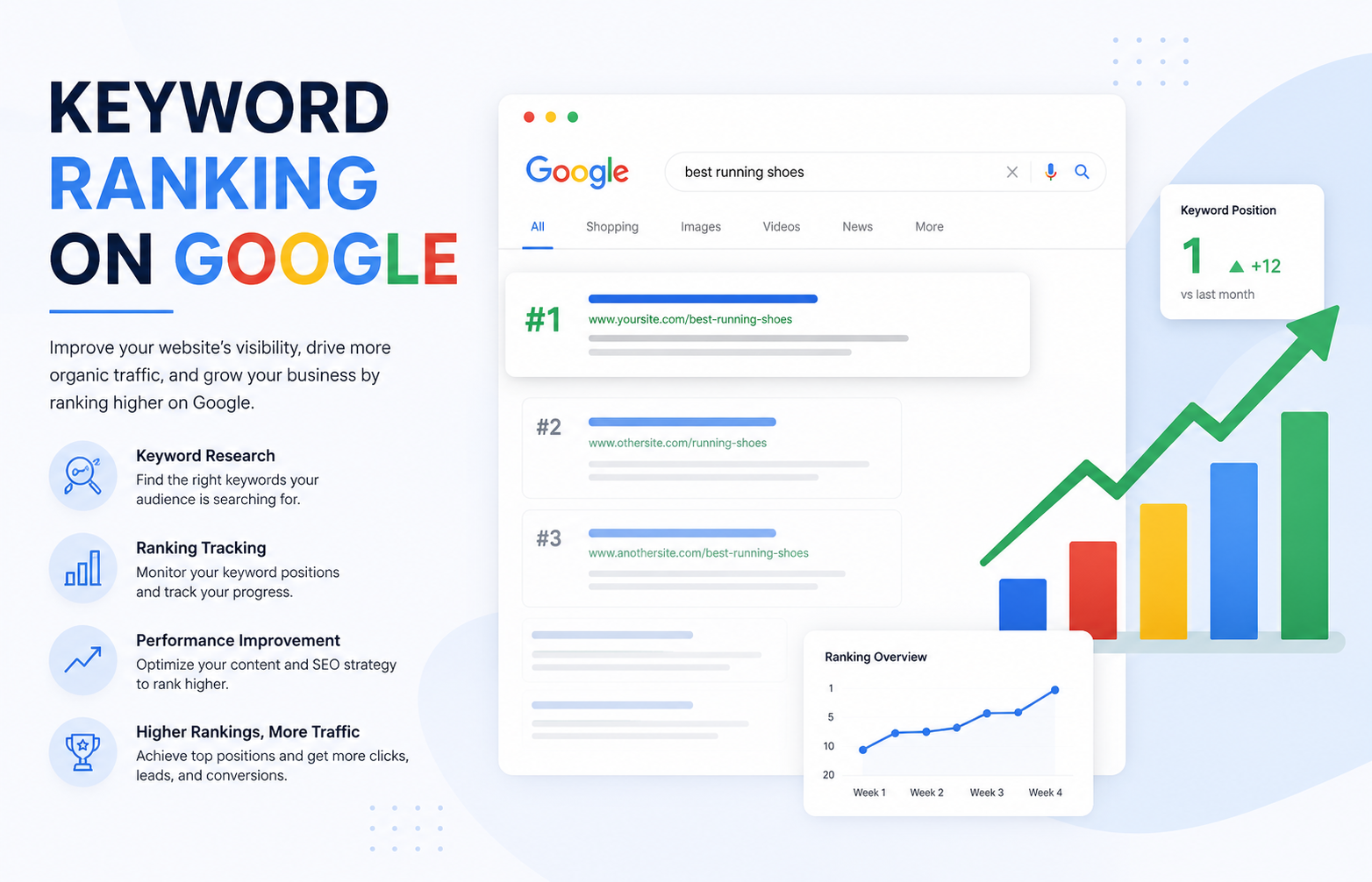 keyword ranking google