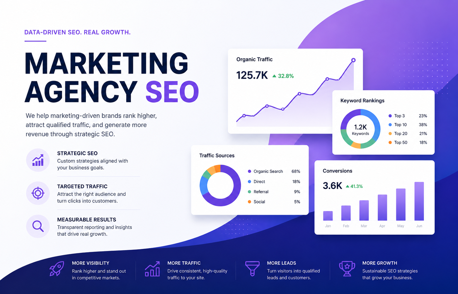 marketing agency SEO