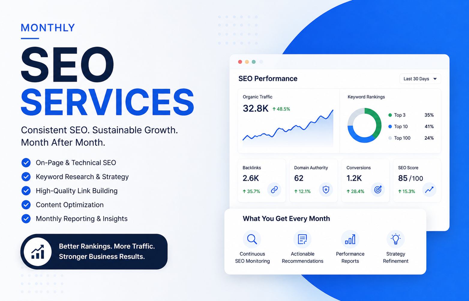 monthly seo services