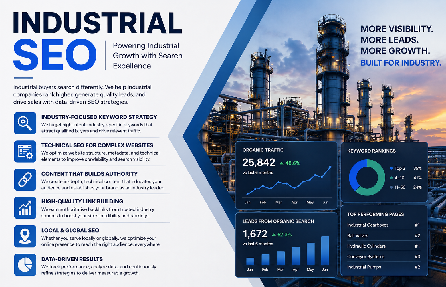 industrial SEO