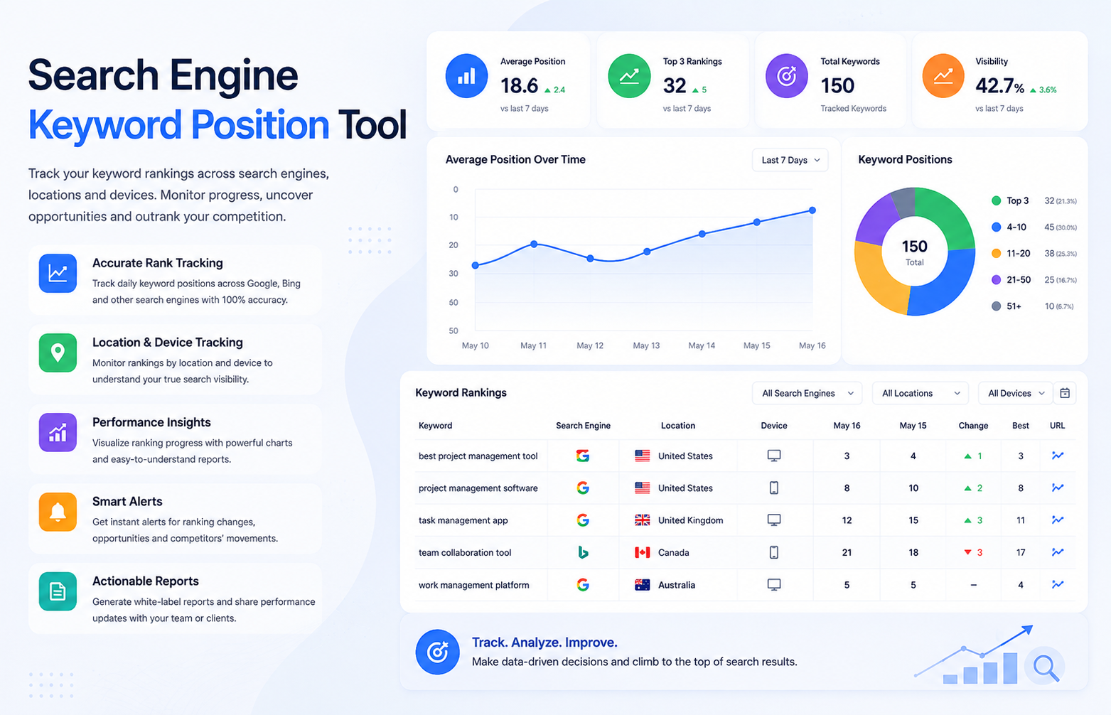 search engine keyword position tool