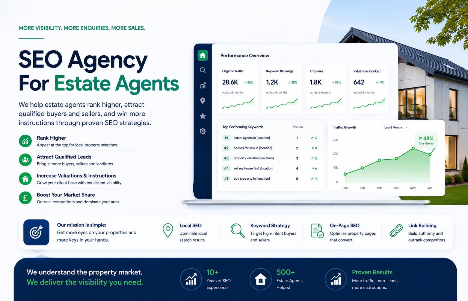 seo agency for estate agents