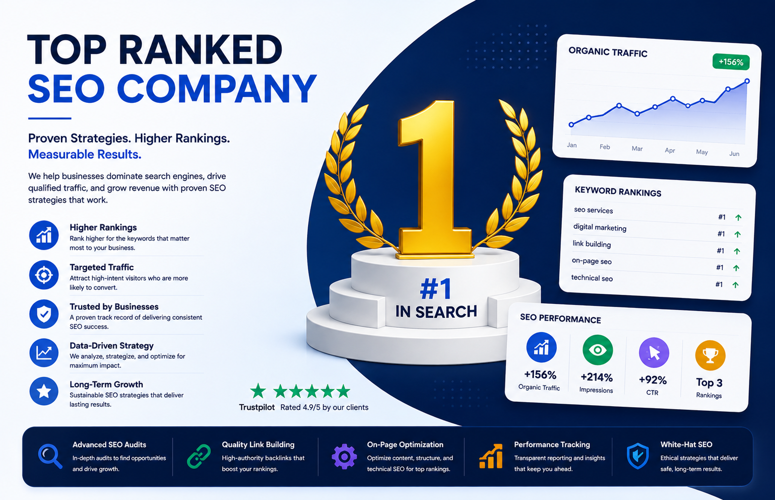 top ranked seo company