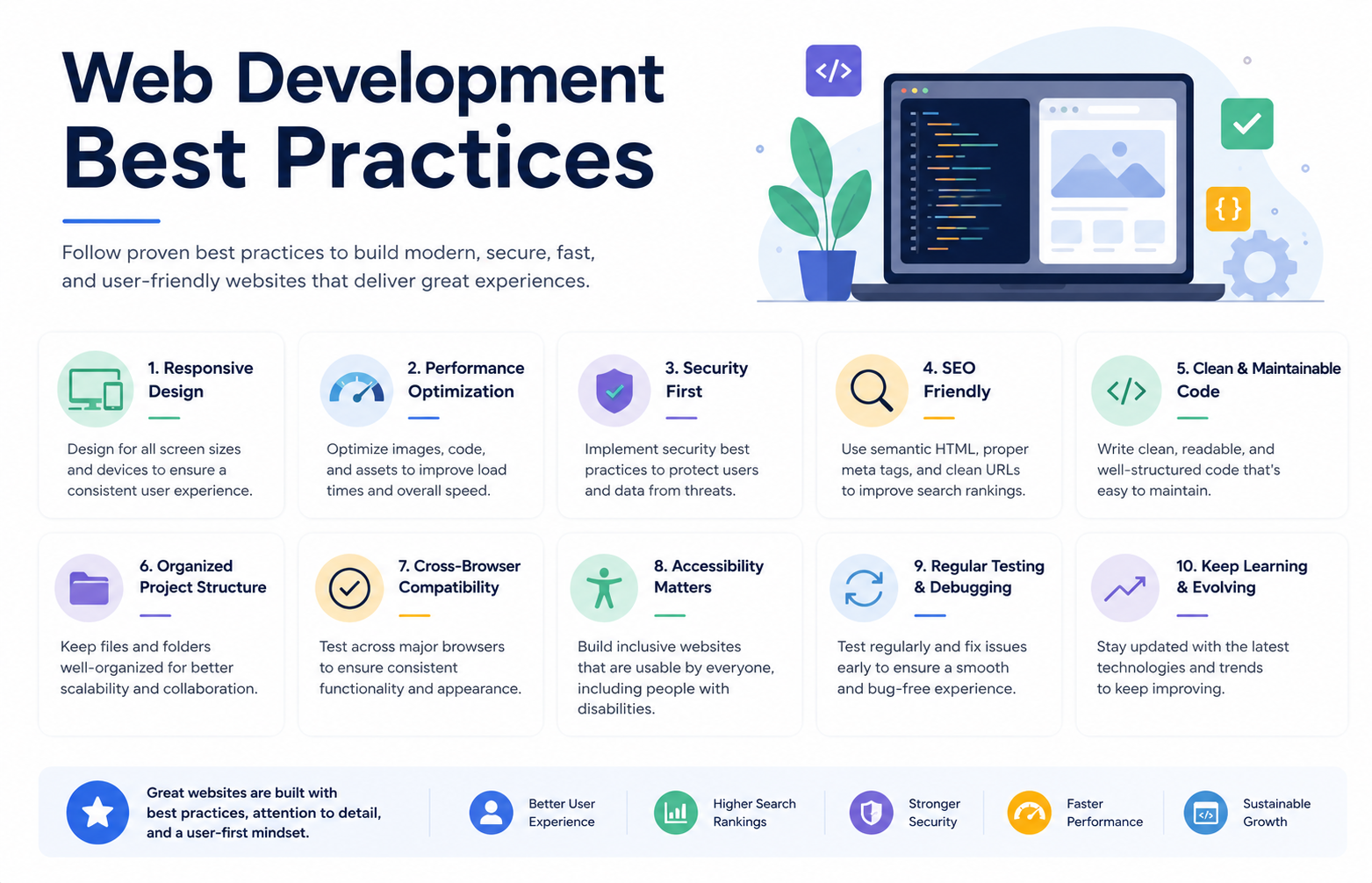 web development best practices