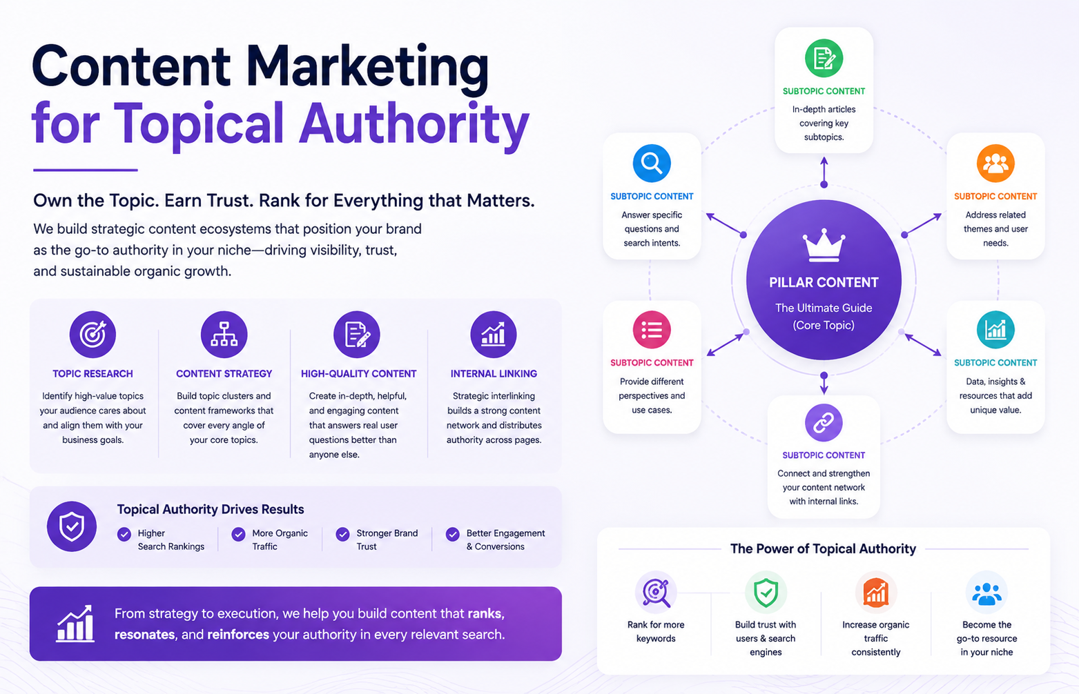 Content Marketing for Topical Authority