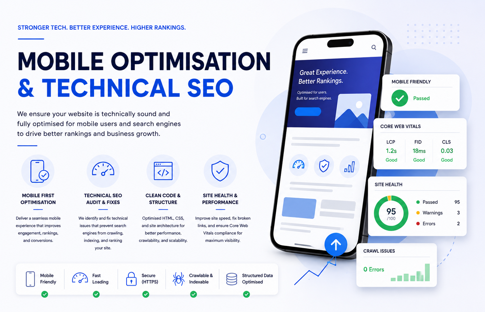 Mobile Optimisation and Technical SEO